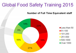 Safety Training 2015