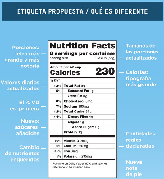 propuesta etiqueta nutricional