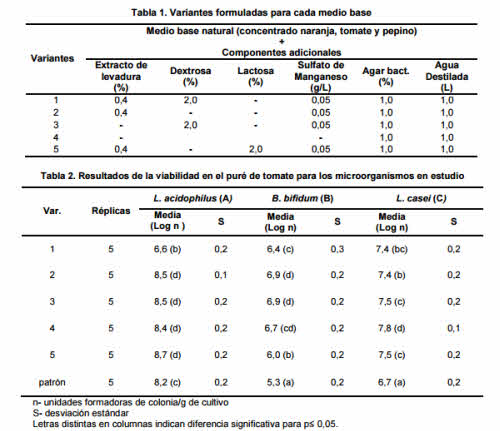 variantes formulas probioticas