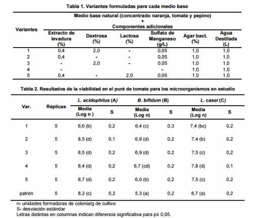 variantes formulas probioticas