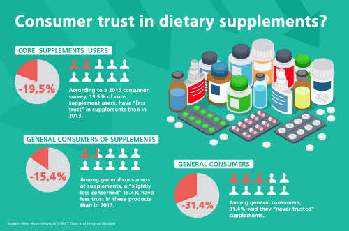 infografia consumidores frutarom