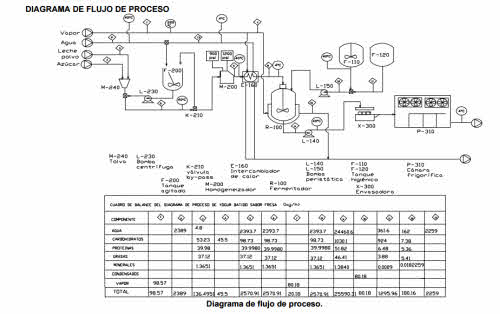 Diagrama flujo proceso