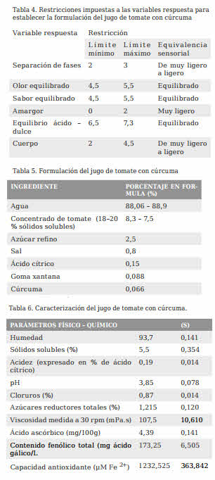 tablas valoracion estudio