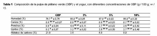 composicion yogur probiotico