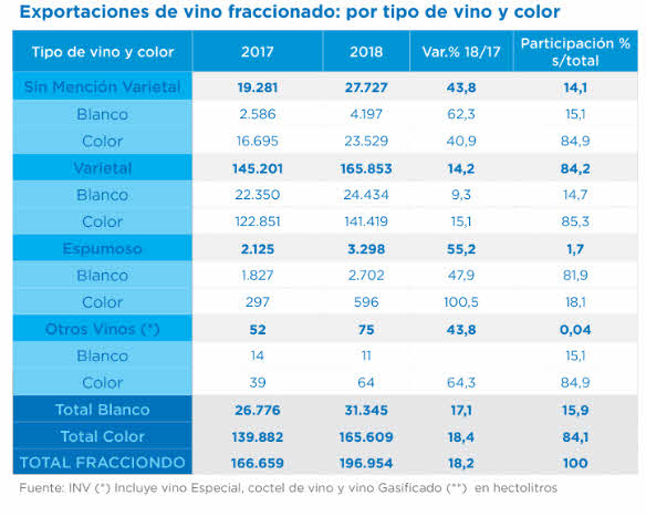 exportacion vino fraccionado