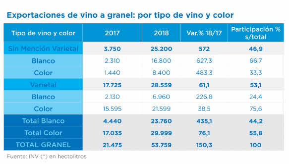 exportaciones vino granel