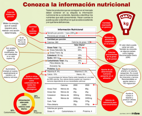 nutricional