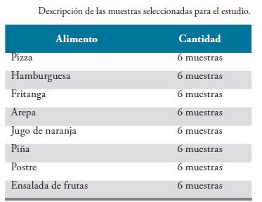 muestras del estudio