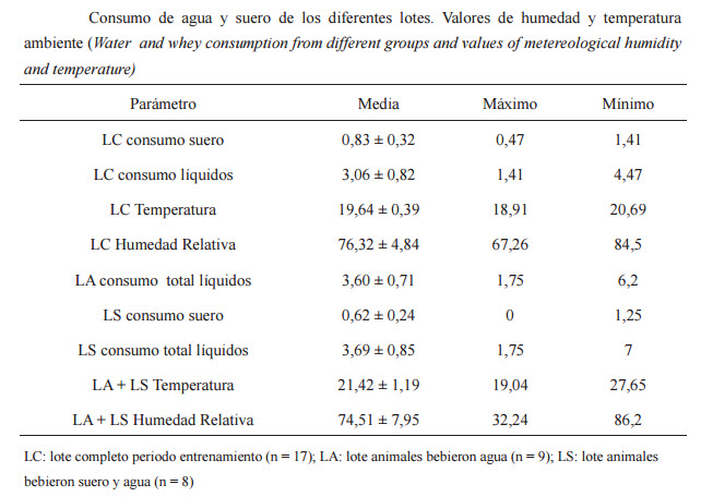 Consumo agua lactosuero animales