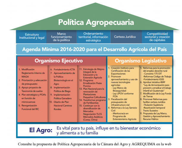 Politca Agraria 2016