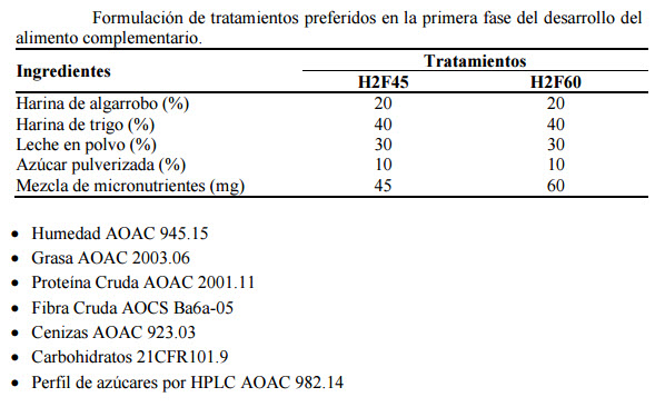 formulacion desarrollo suplemento