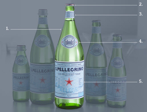 Agua San Pellegrino