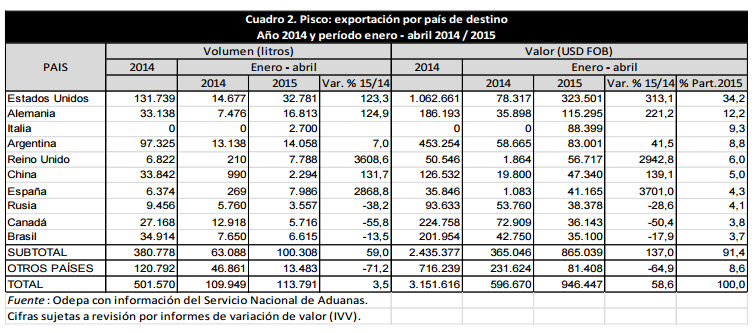 Eortacion Pisco 2015