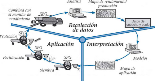 agricultura