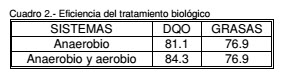 eficiencia tratamiento biologico