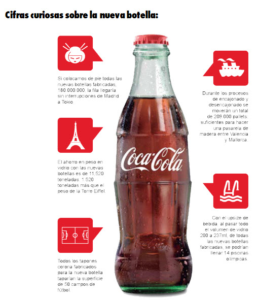 neva botella coca cola vidrio2015