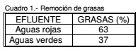 remocion de grasas frigorificos