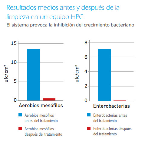 resultados limpieza HPC