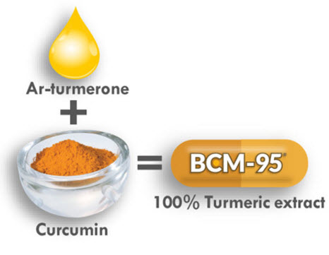 Curcumin Suplemento para depresion ansiedad