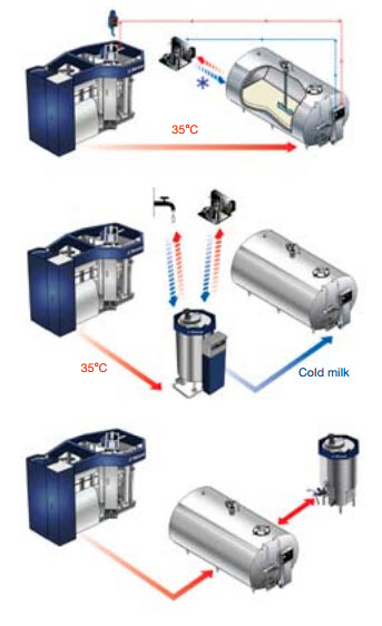 Refrigeración controlada por flujo FCC de DeLaval