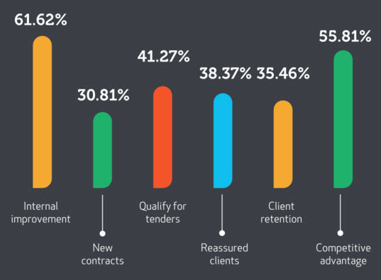 beneficios ISO 9001