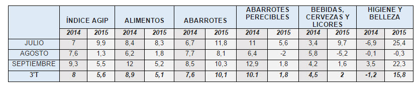 comparacion AGIP 2015 vino licores cerveza