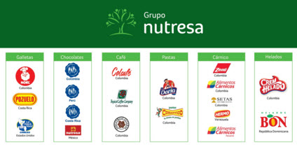 grupo nutresa alimentos bebidas