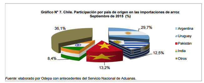 importaciones arroz por paices