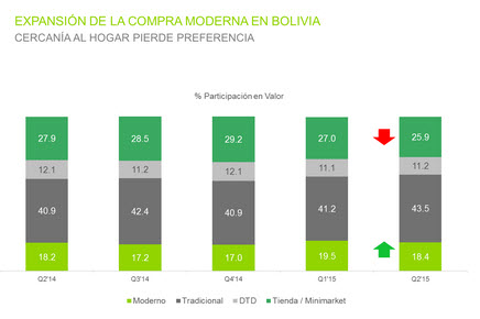 expancion de compra en bolivia