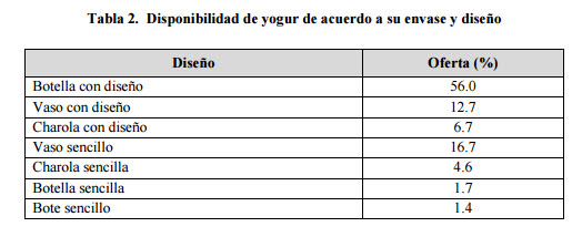 eleccion de acuerdo al envase