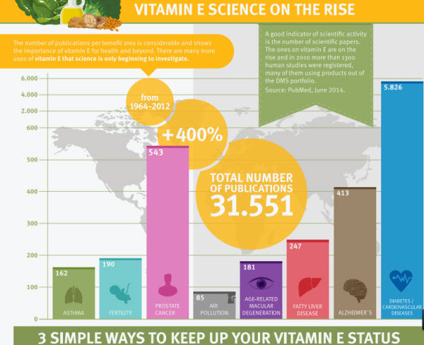 estadistica vitamina