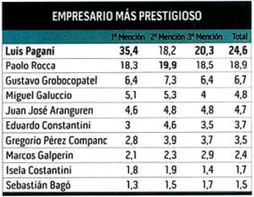 Empresarios Prestigiosos