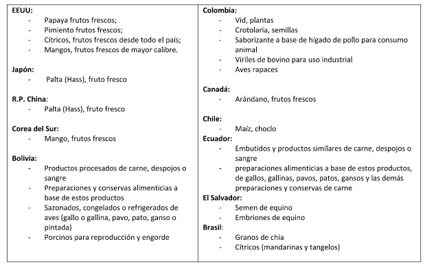 Productos Internacionales