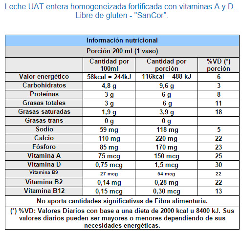 valor nutricional leche sancor