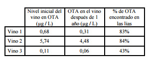 Tipo de vino analizado