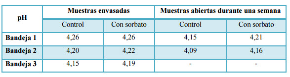 tabla aditivos muestras