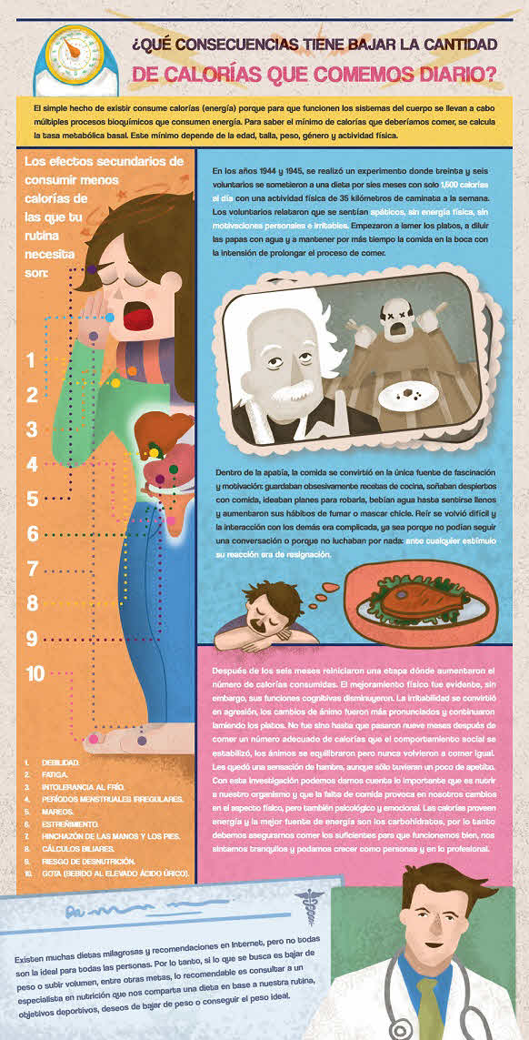 consecuencias bajar calorias