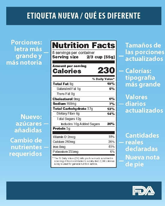 nueva etiqueta alimentos 2016 usa FDA