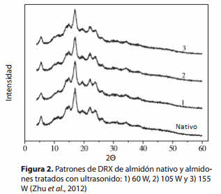 almidon tratado ultrasonido