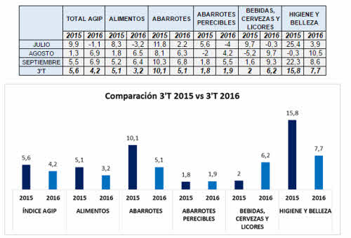 ventas bebidas chile