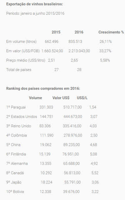 exportacion vinos brasil