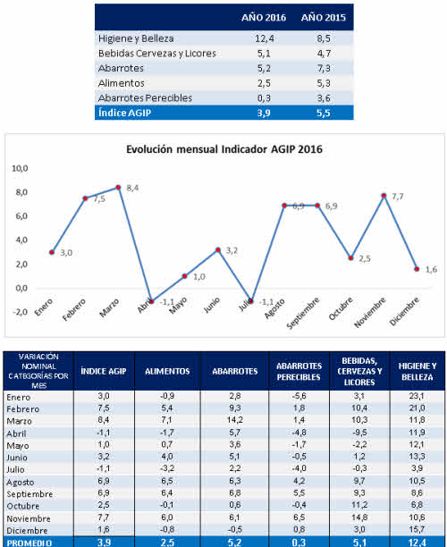 industria proveedores chile 2016