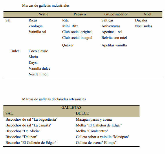 Muestras galletas analizadas