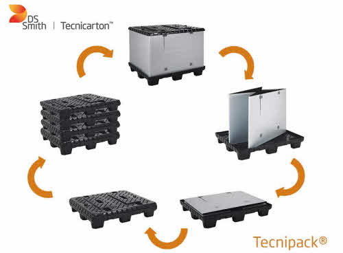 ds smith tecnicarton