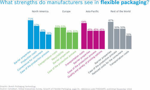 flexible packaging