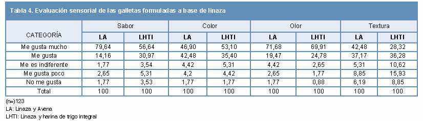 tabla galletas linaza