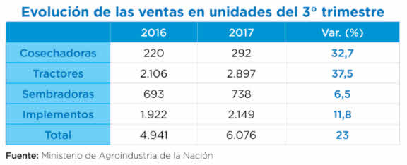 ventas maquinas agricolas