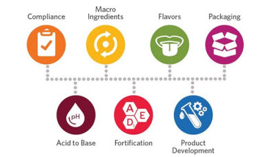 chr Hansen ingredientes