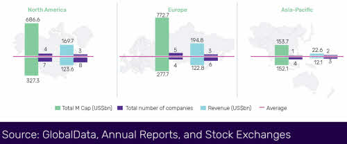 globaldata annual reports