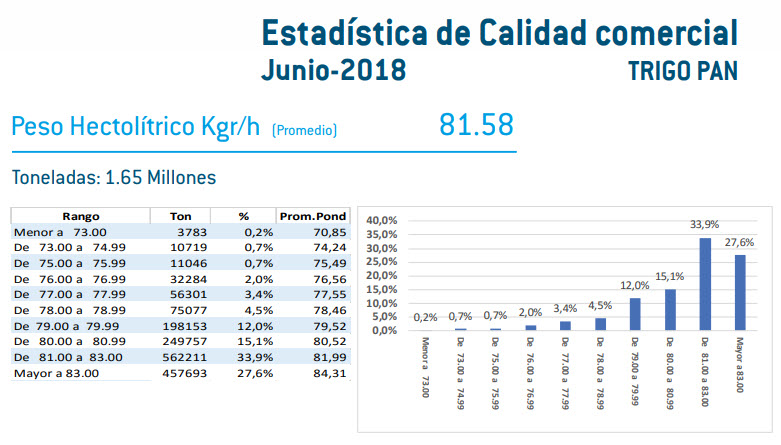 estidstica trigo argentina 2018